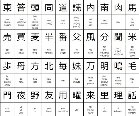 japonca kanji alfabesi